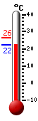 Actual: 23,2, Máx: 26,4, Mín: 23,2