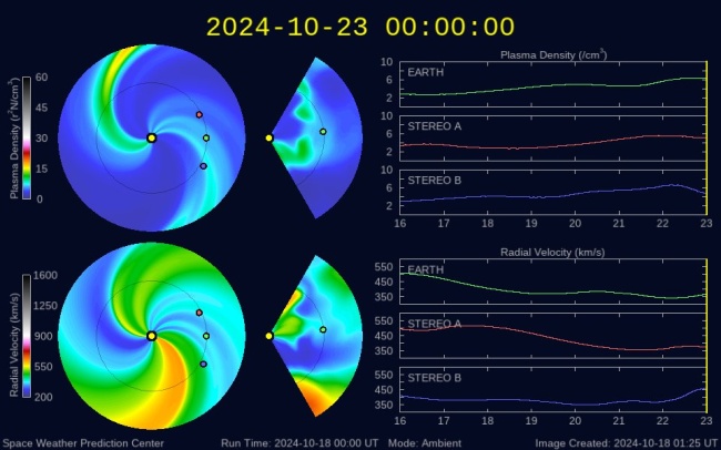 Latest WSA-Enlil Solar Wind Prediction Model