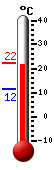 Actual: 21,8, Máx: 21,8, Mín: 11,8