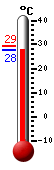 Actual: 32,7, Máx: 32,8, Mín: 19,9